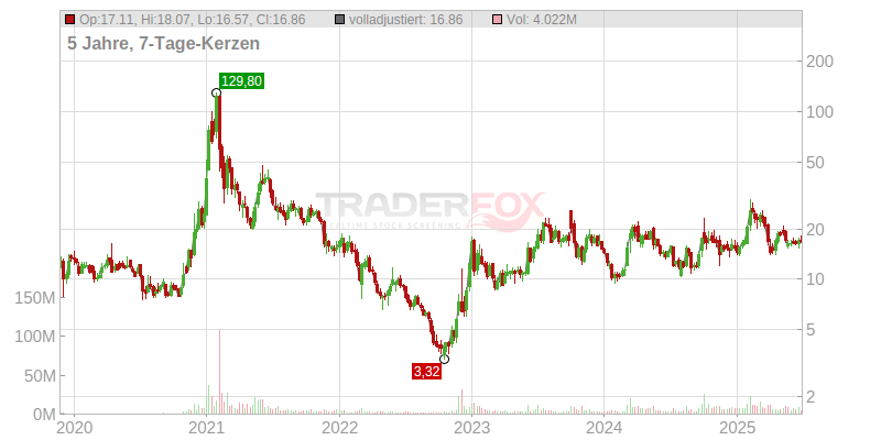 EHang Holdings Limited