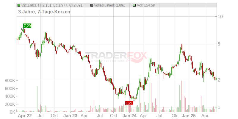 vulcan energy resources ltd