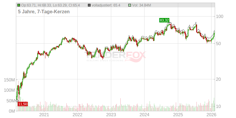Carrier Global Corp.
