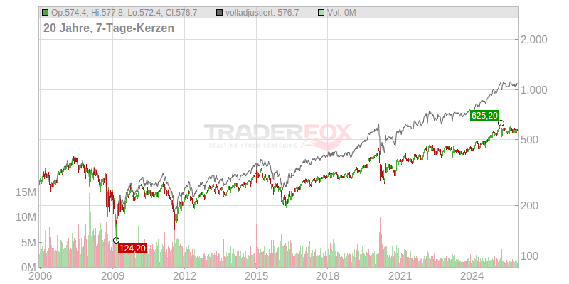 Zurich Insurance Group AG