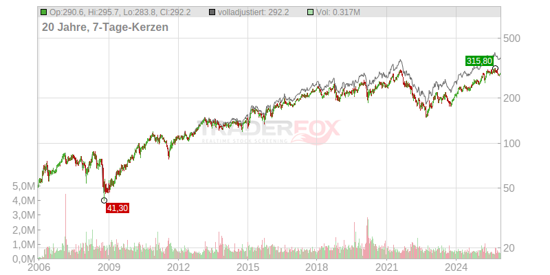 Schindler Holding AG