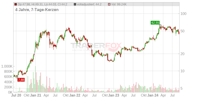 btcetc - bitcoin exchange traded crypto