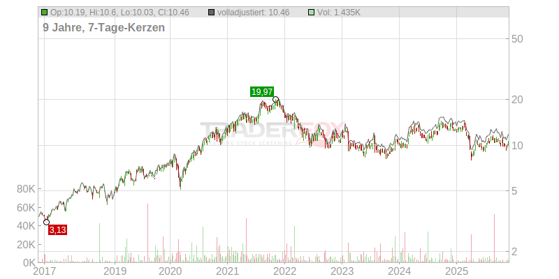 Techtronic Industries Co. Ltd.