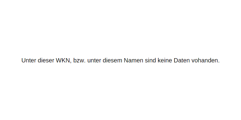 Qiagen Nv