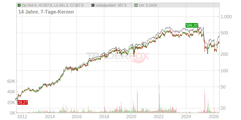 Unitedhealth Group