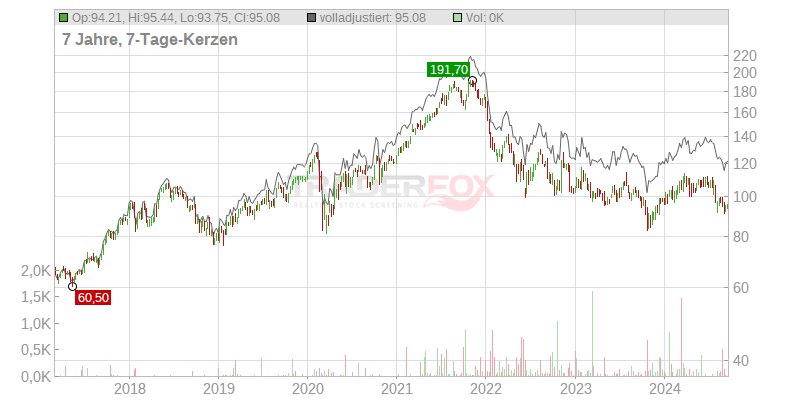 t rowe price bitcoin