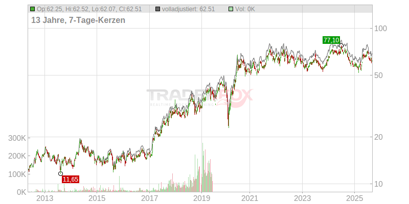 Reliance Industries GDR