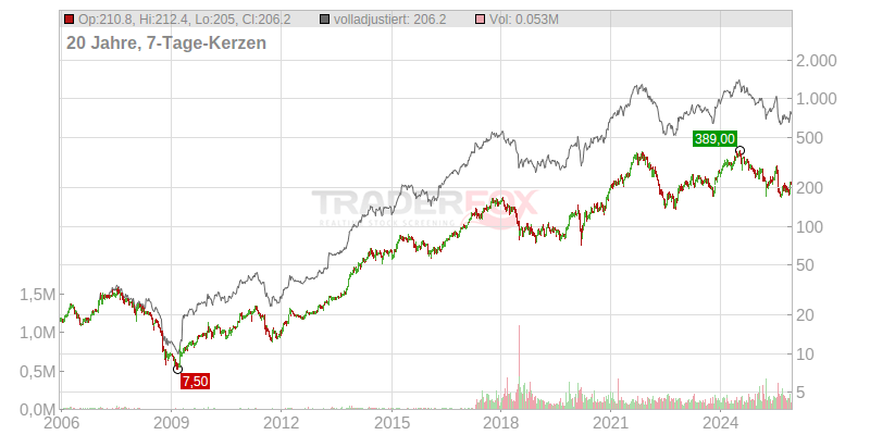 COMET HLDG AG NA SF 1