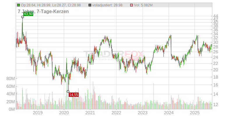Dropbox Inc