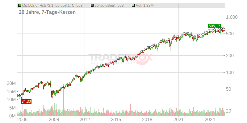 roper technologies inc