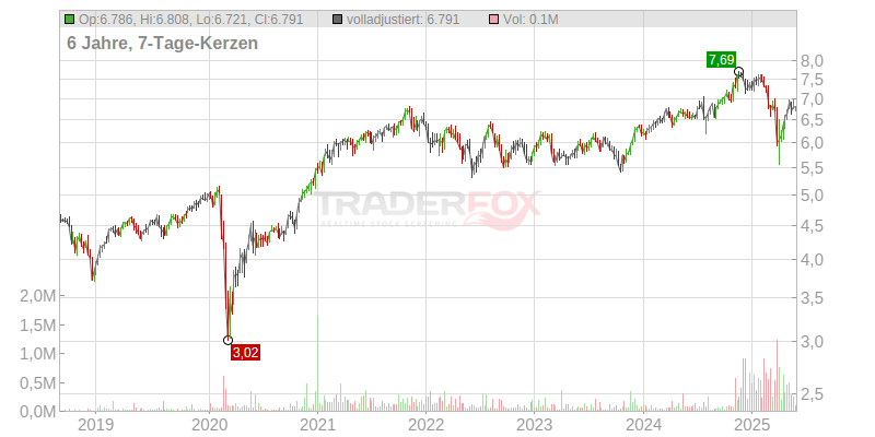 ishares msci world small cap ucits etf