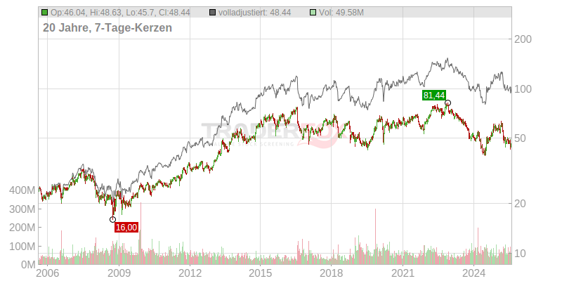 aktie.traderfox.com
