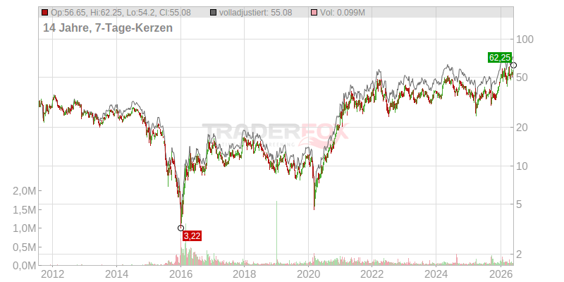 Freeport McMoRan Inc 