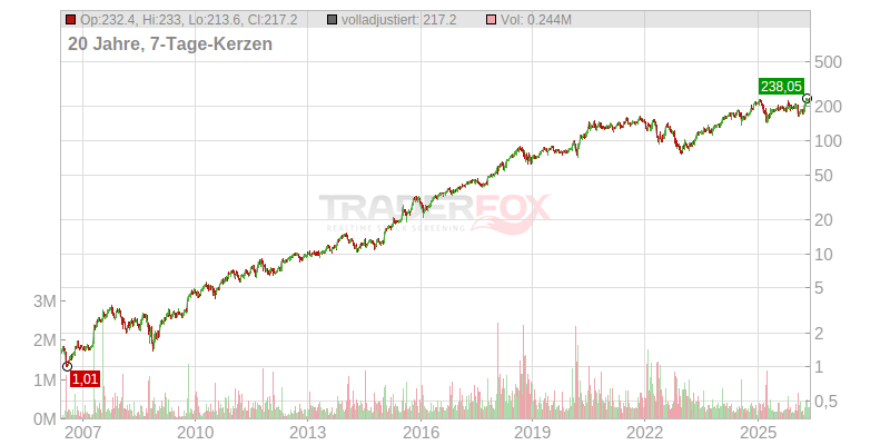 Amazon.com Inc.
