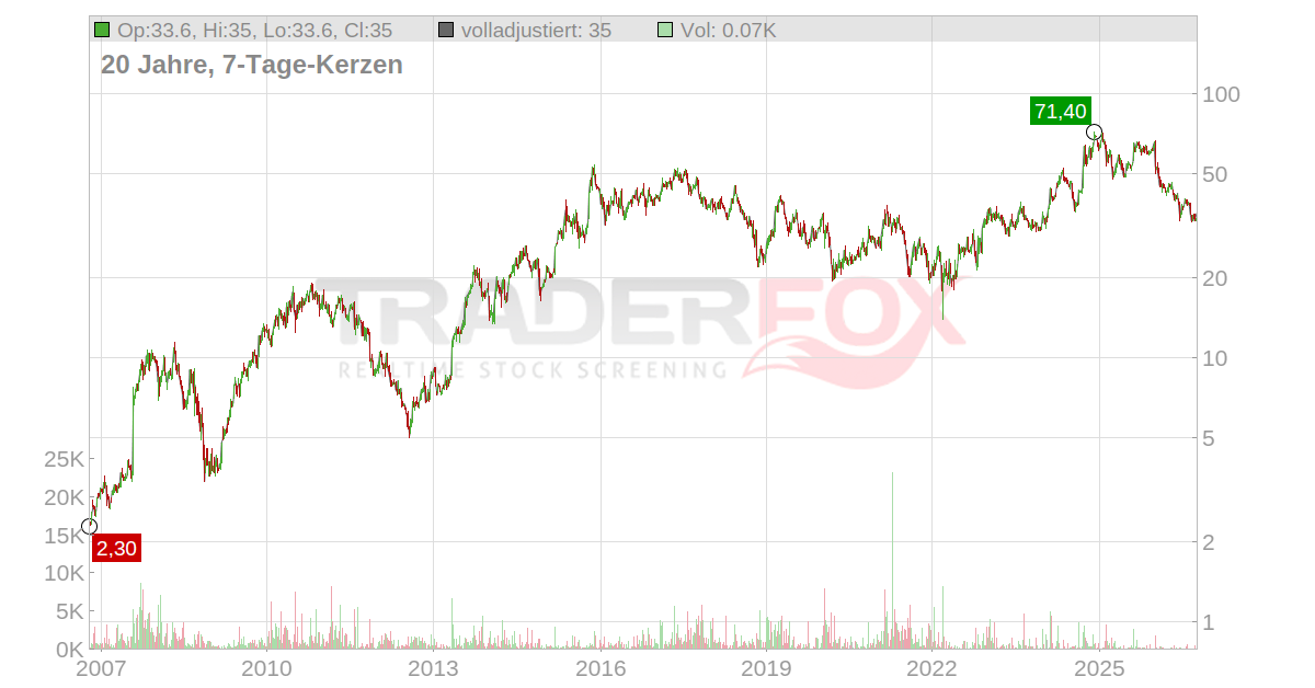 Trip.com Group Aktie: Realtime-Kurs & Analyse (A2PUXF | CLV)