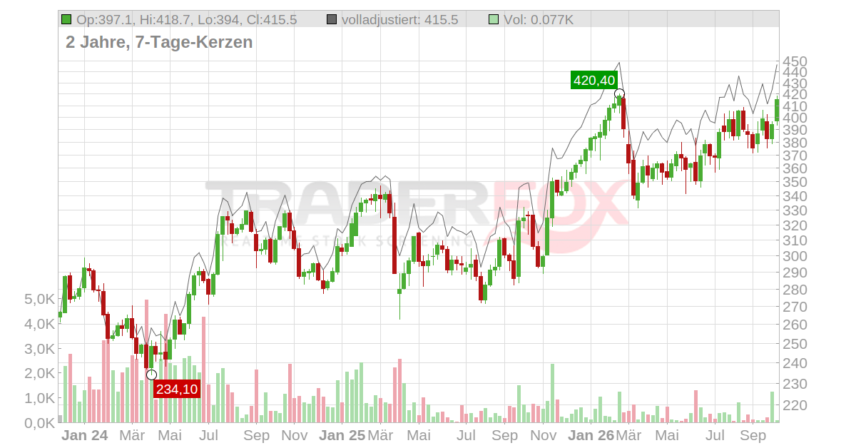 Roche Holding Aktie: Realtime-Kurs & Analyse (851311)