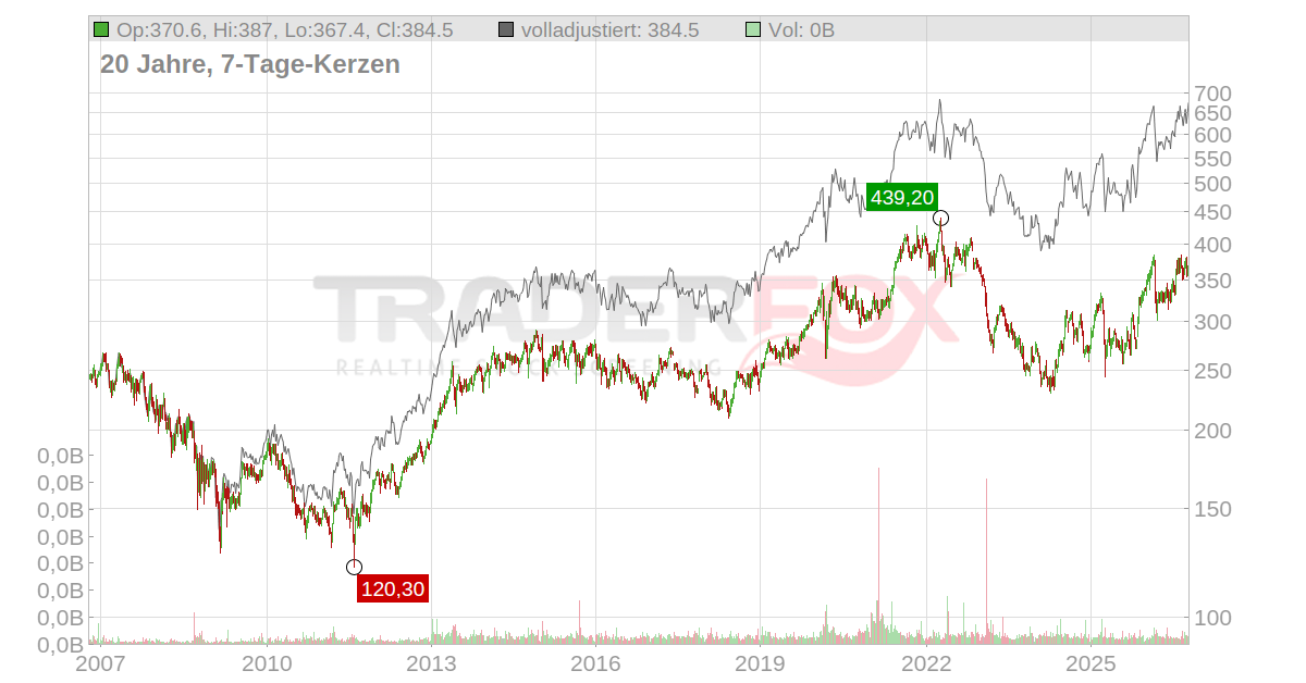 Roche Holding Aktie: Realtime-Kurs & Analyse (851311 | RHO)