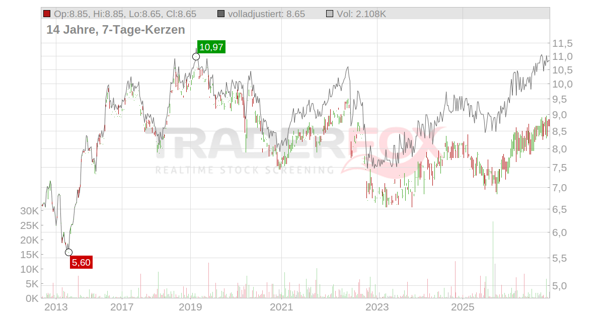 CLP Holdings Aktie: Realtime-Kurs & Analyse (861336 | CLP)