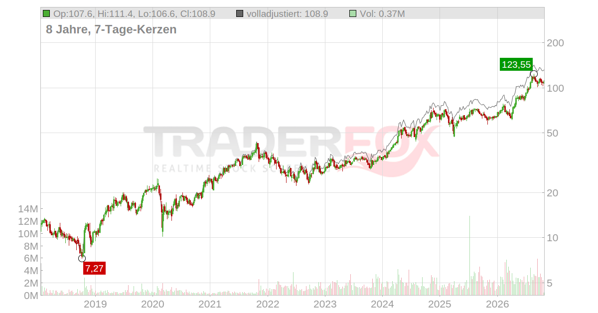Victory Capital Holdings Aktie: Realtime-Kurs & Analyse (A2JDX0 | VCTR)