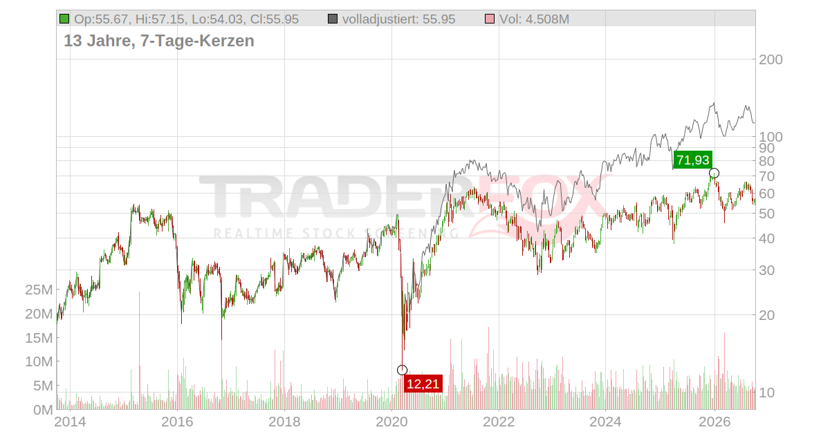 OneMain Holdings Aktie: Realtime-Kurs & Analyse (A2ABC0 | OMF)