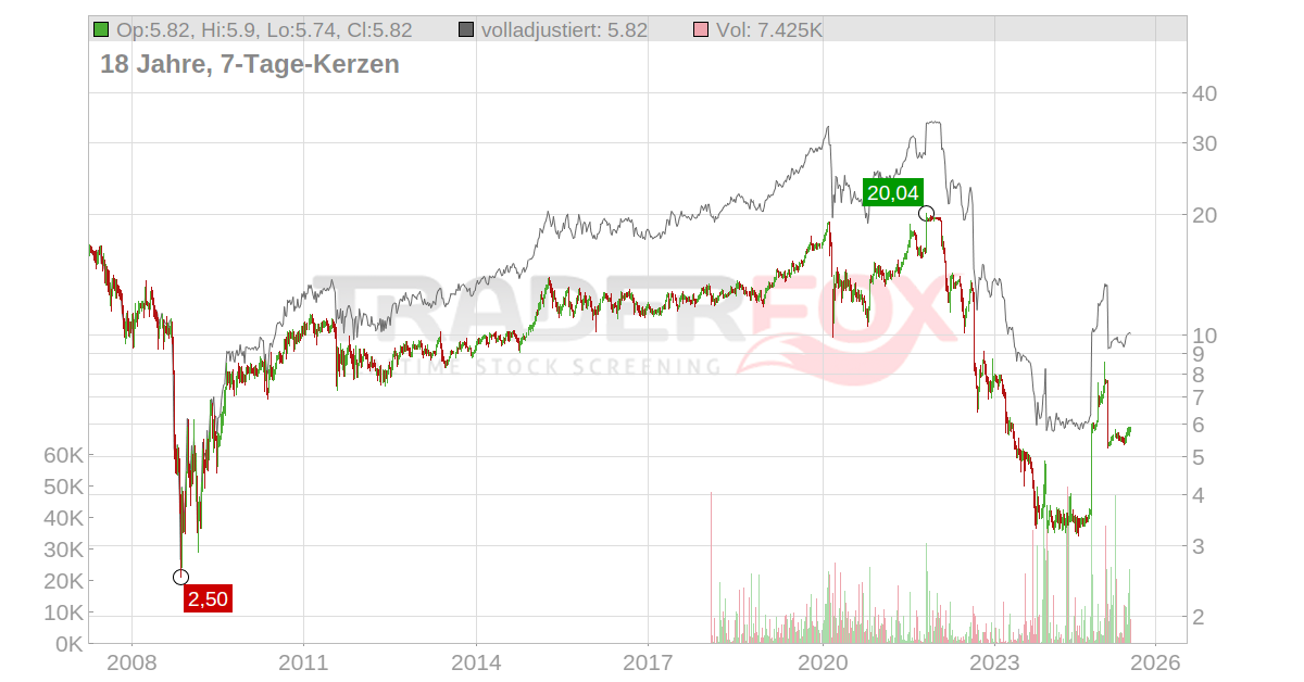 ALSTRIA OFFICE REIT-AG Aktie: Realtime-Kurs & Analyse (A0LD2U | AOX)