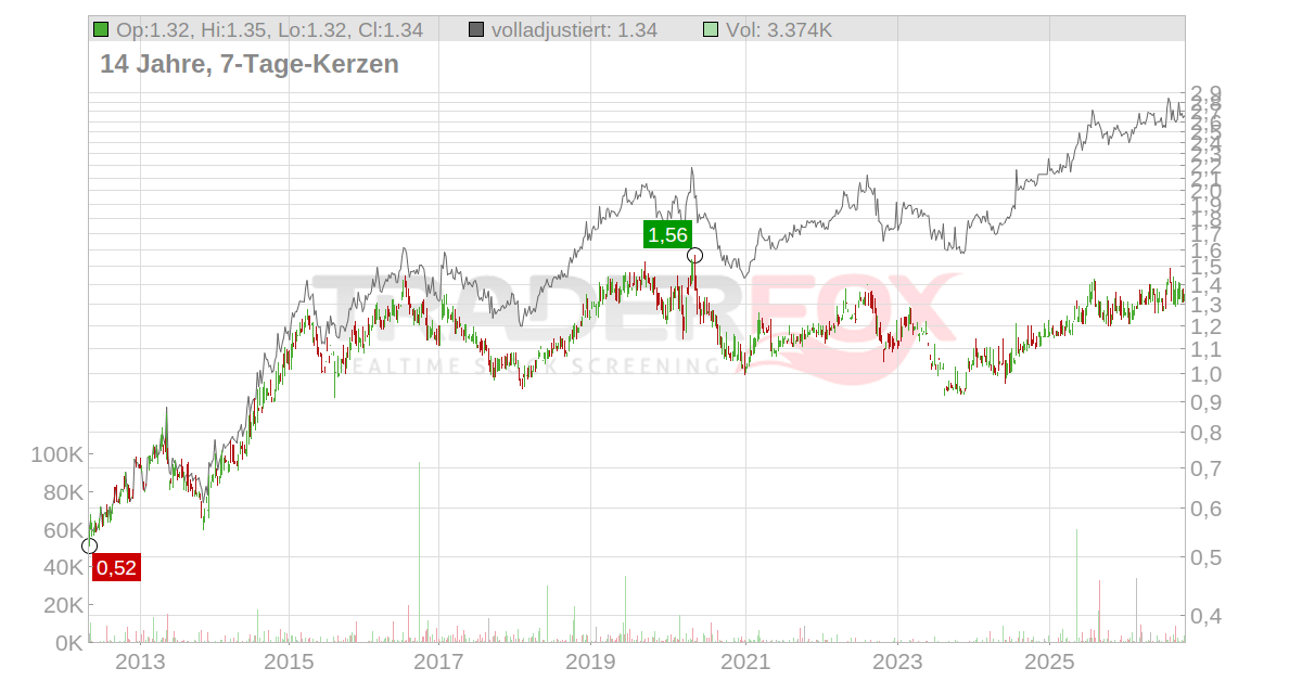 HKT Trust and HKT Aktie: Realtime-Kurs & Analyse (A1JPLQ | 4HK)