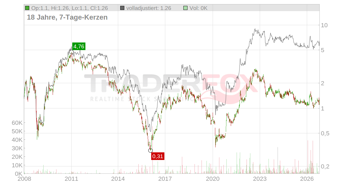 PT Indo Tambangraya Megah TBK Aktie: Realtime-Kurs & Analyse (A0M9BF | 3IB)