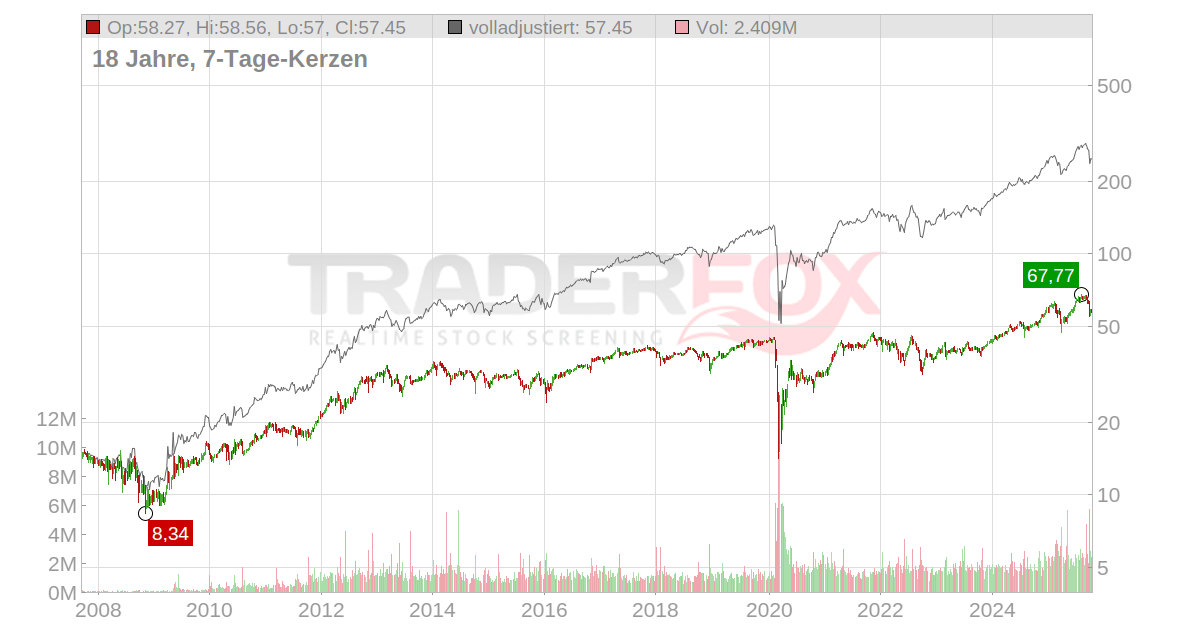 Main Street Capital Aktie RealtimeKurs & Analyse (A0X8Y3 MAIN)