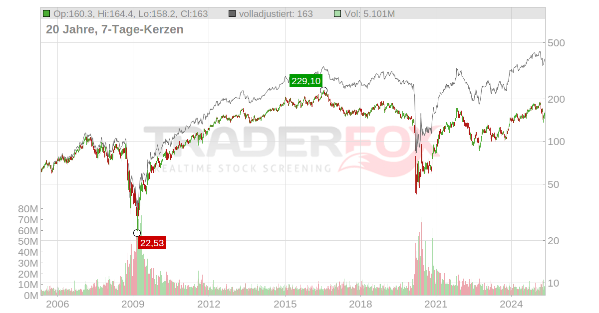 aktie.traderfox.com