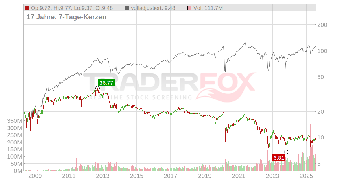 aktie.traderfox.com