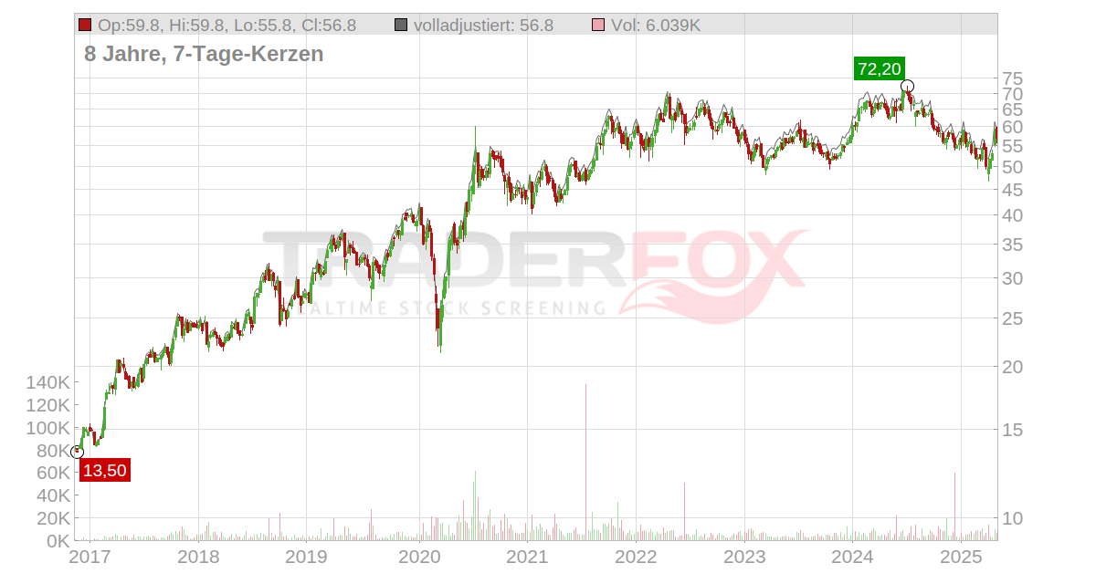 aktie.traderfox.com