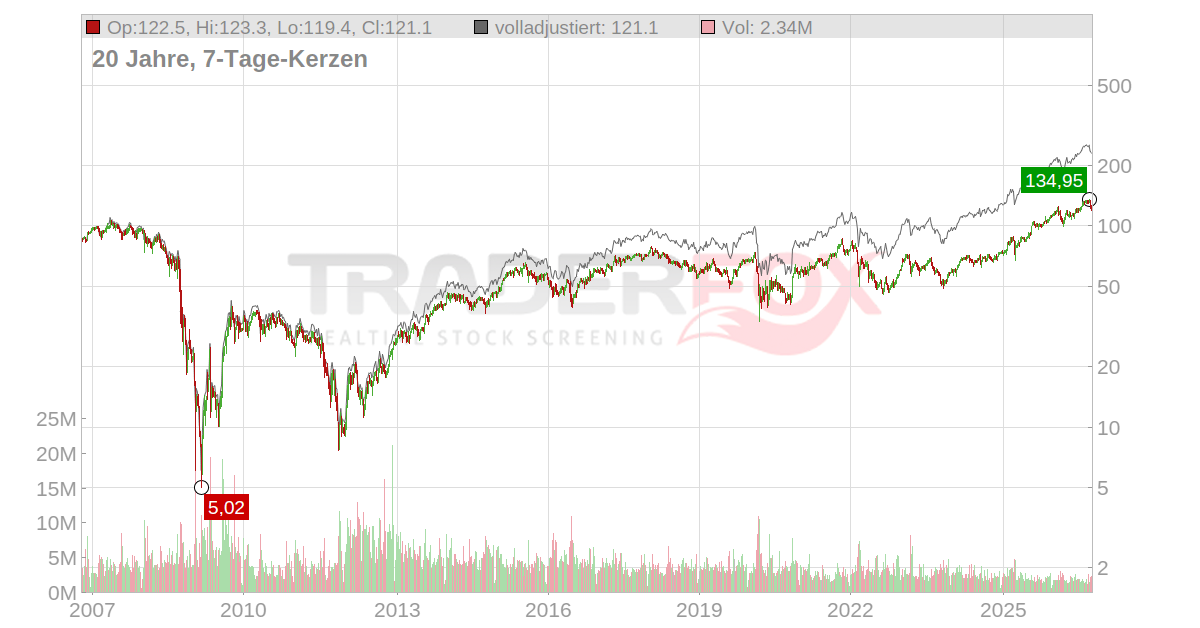 KBC Group Aktie: Realtime-Kurs & Analyse (854943 | KDB)