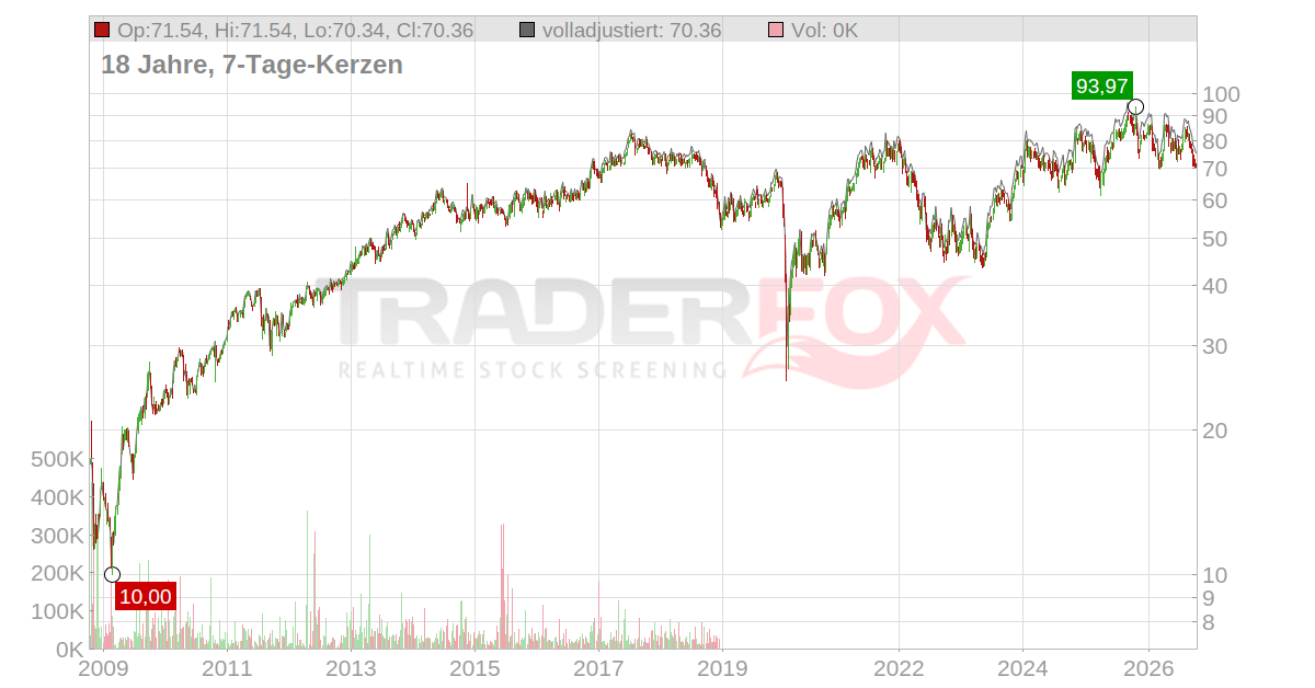 ONEX Aktie: Realtime-Kurs & Analyse (873080)
