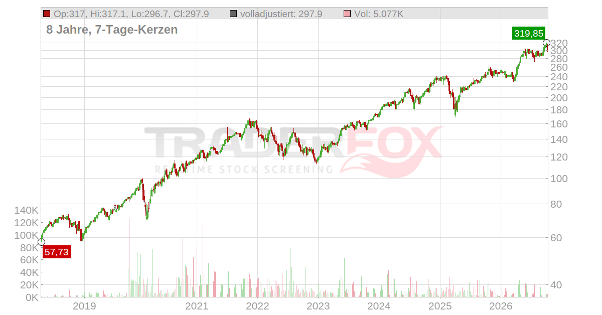 AMUNDI ETF NASDAQ - 100 UCITS ETF - DAILY HEDGED EUR (Acc): Realtime ...