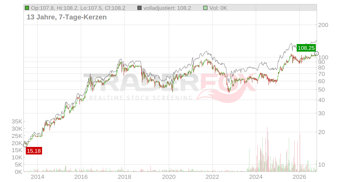 Frosta Aktie: Realtime-Kurs & Analyse (606900 | NLM)