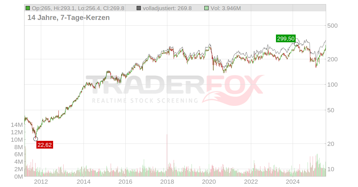 aktie.traderfox.com