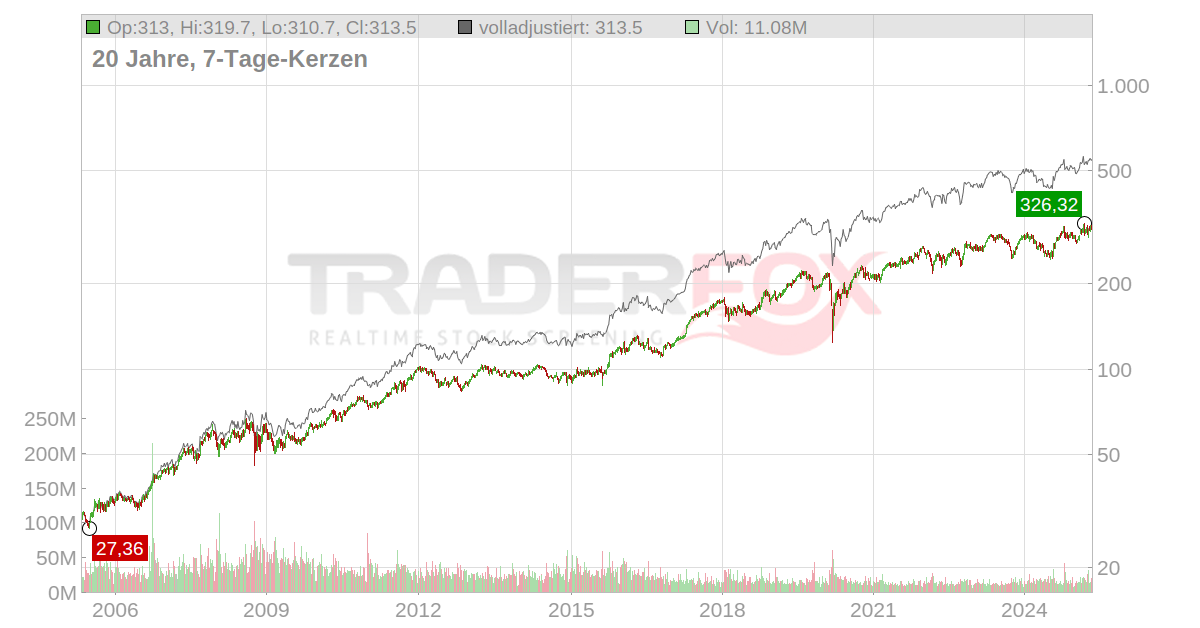aktie.traderfox.com