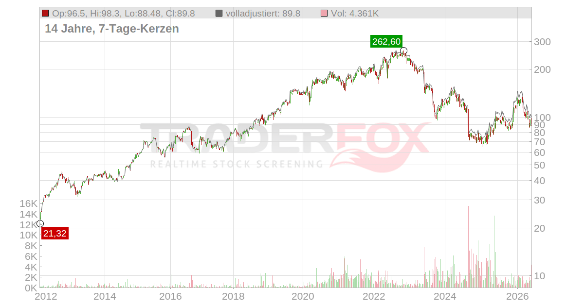 dollar-general-aktie-realtime-kurs-analyse-a0yees-7dg