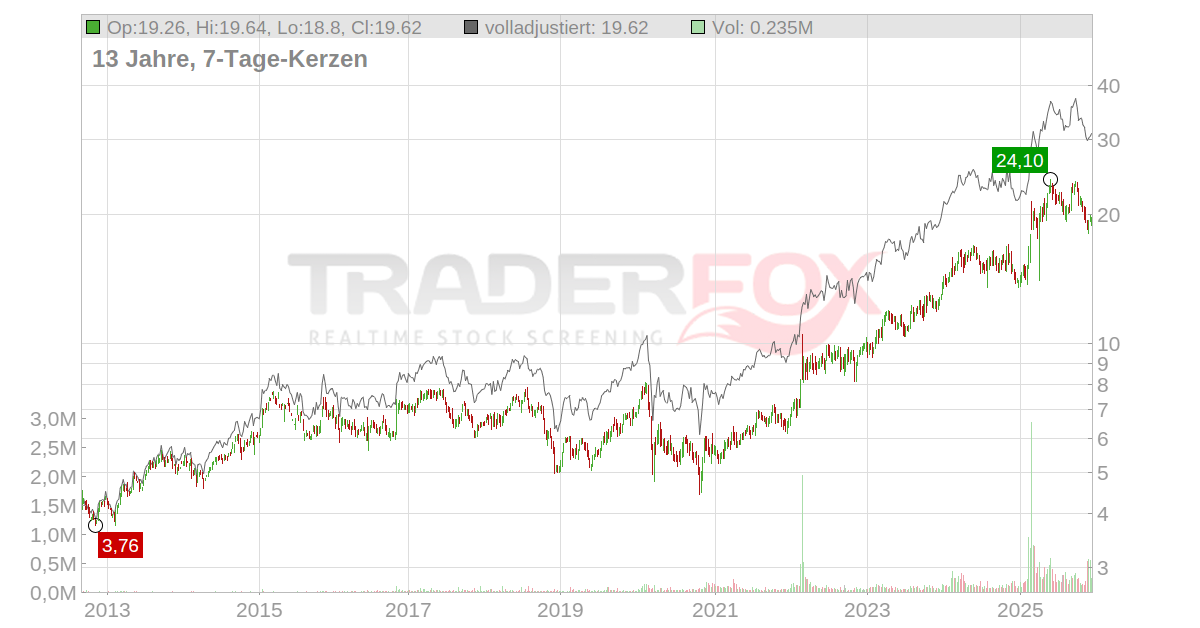BAE SYSTEMS Aktie RealtimeKurs & Analyse (866131 BSP)