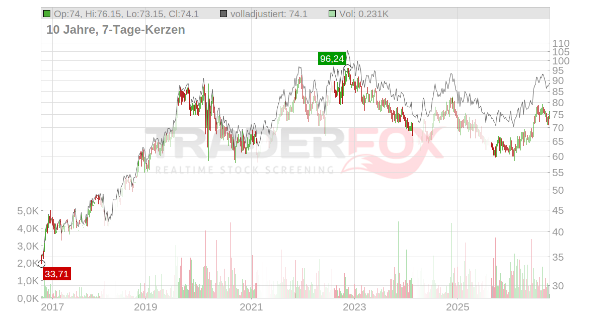 American States Water Aktie: Realtime-Kurs & Analyse (881720 | FDK)
