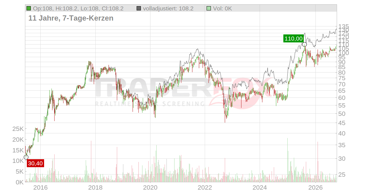 Frosta Aktie: Realtime-Kurs & Analyse (606900 | NLM)
