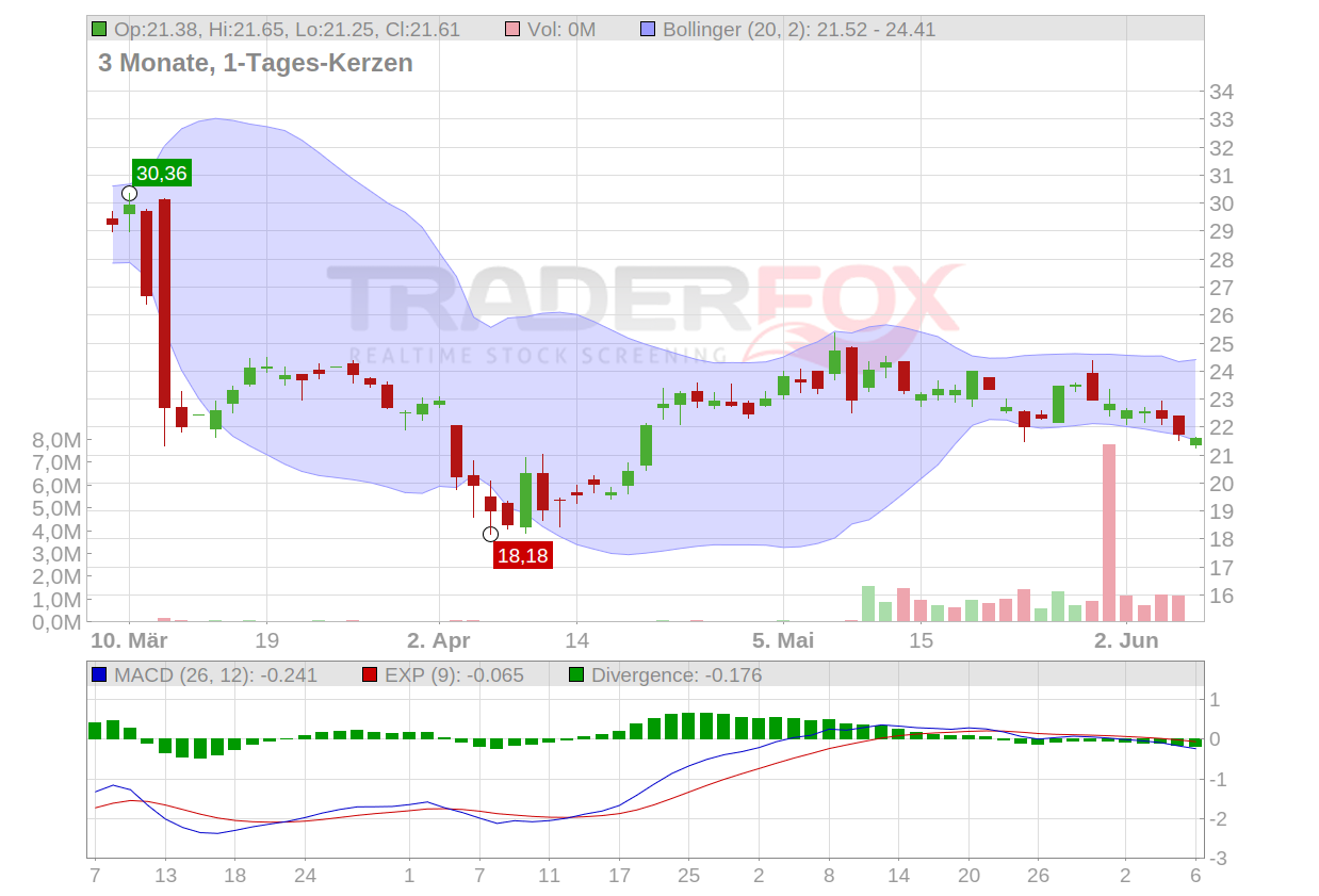 Trading Room 03 08 20 09 08 20 Seite 24