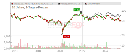 Daimler Ag Na O N