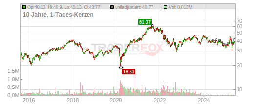 Deutsche Post Ag Na O N