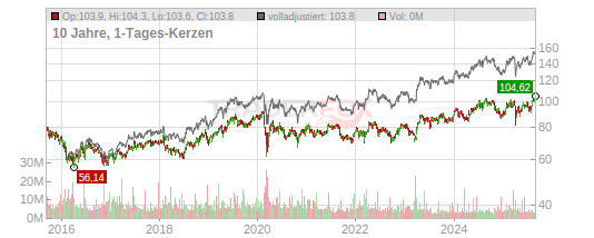 Novartis Ag
