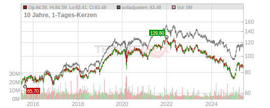 Nestle Nam Sf 10