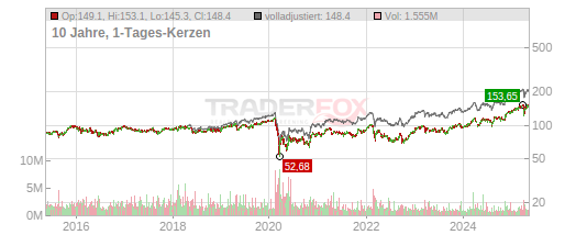 Swiss Re Aktie Dividende 21