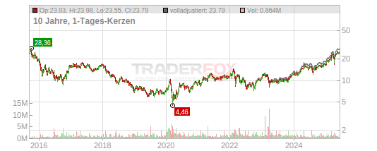 Deutsche Bank Aktiengesellschaft