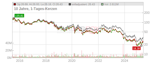 Bayer Ag