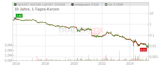 Esprit Holdings Ltd